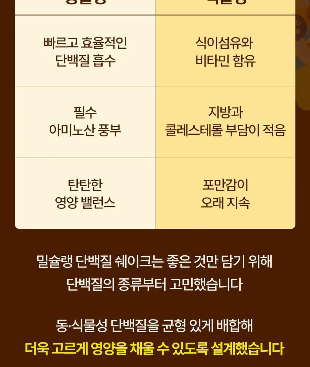 [NEW] 밀슐랭 단백질쉐이크 40g 3종 (콘크림브륄레/헤이즐넛츠초코/허니그레인) 상세페이지 45